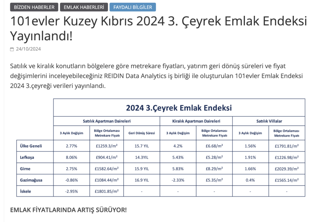 Price Chart